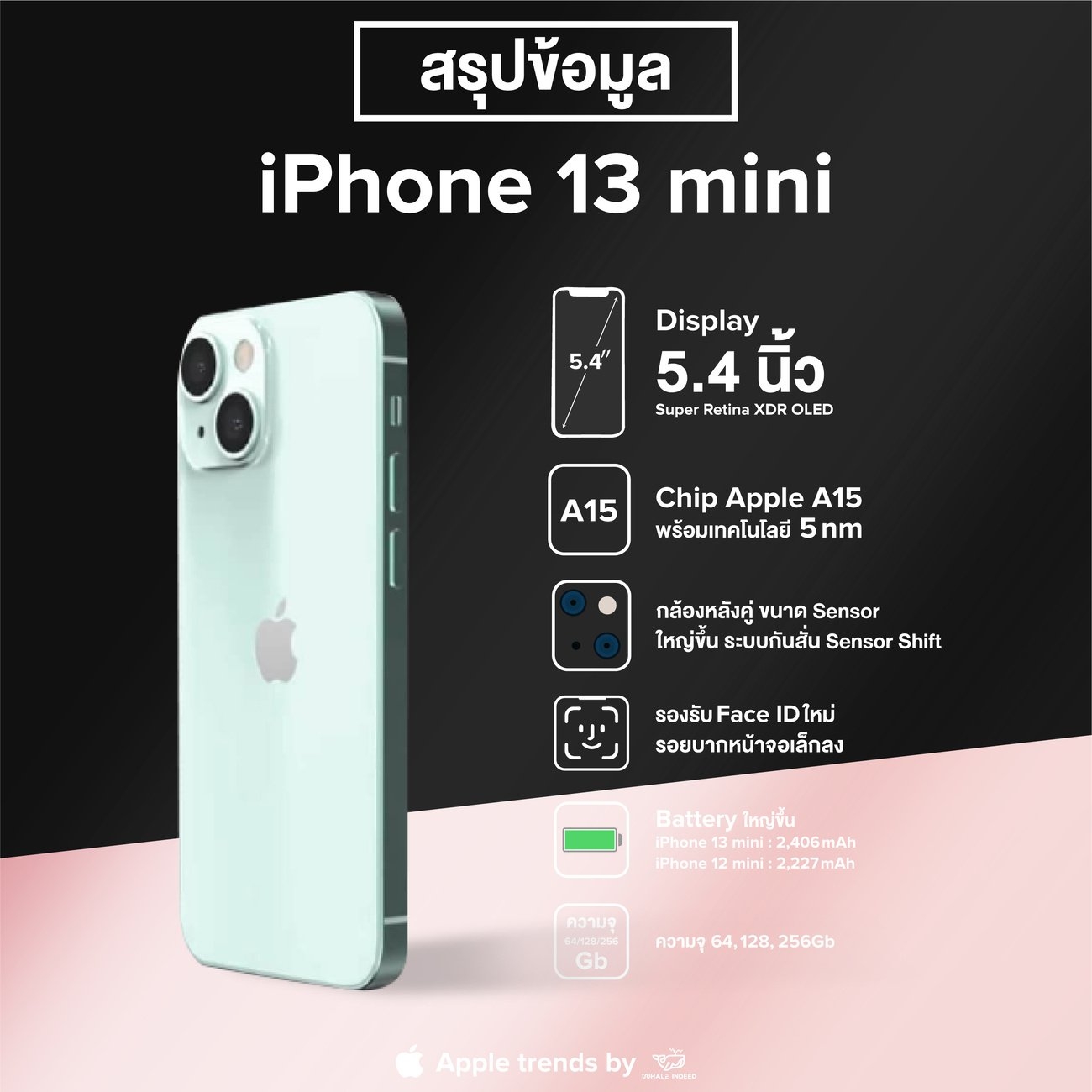 ไปส่องข้อมูล iPhone 13 กัน